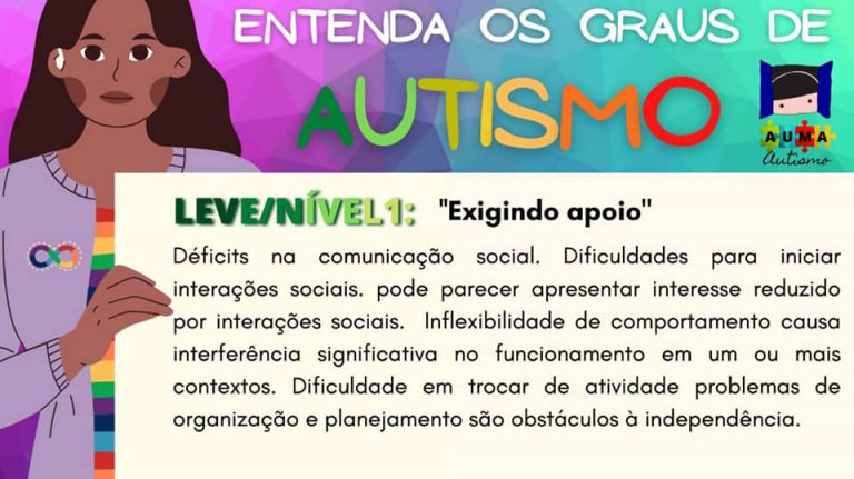 Entenda Os Graus De Autismo Auma Associação Dos Amigos Da Criança Autista 