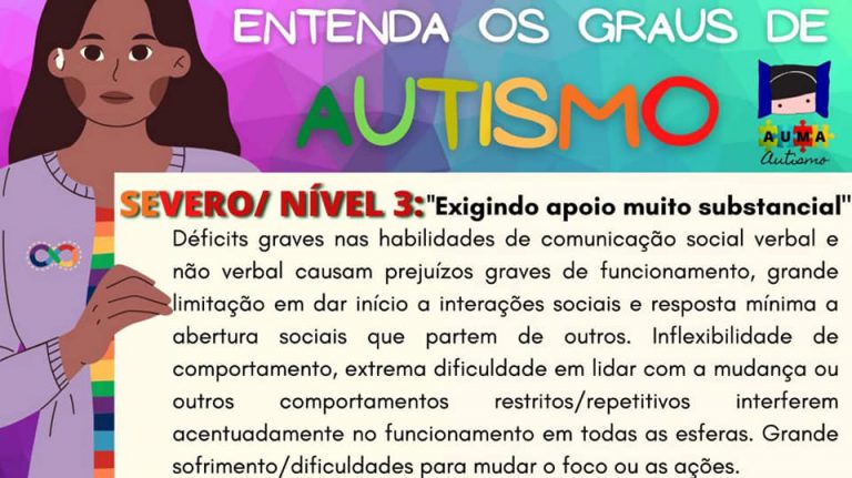 Entenda Os Graus De Autismo Auma Associação Dos Amigos Da Criança Autista 4184